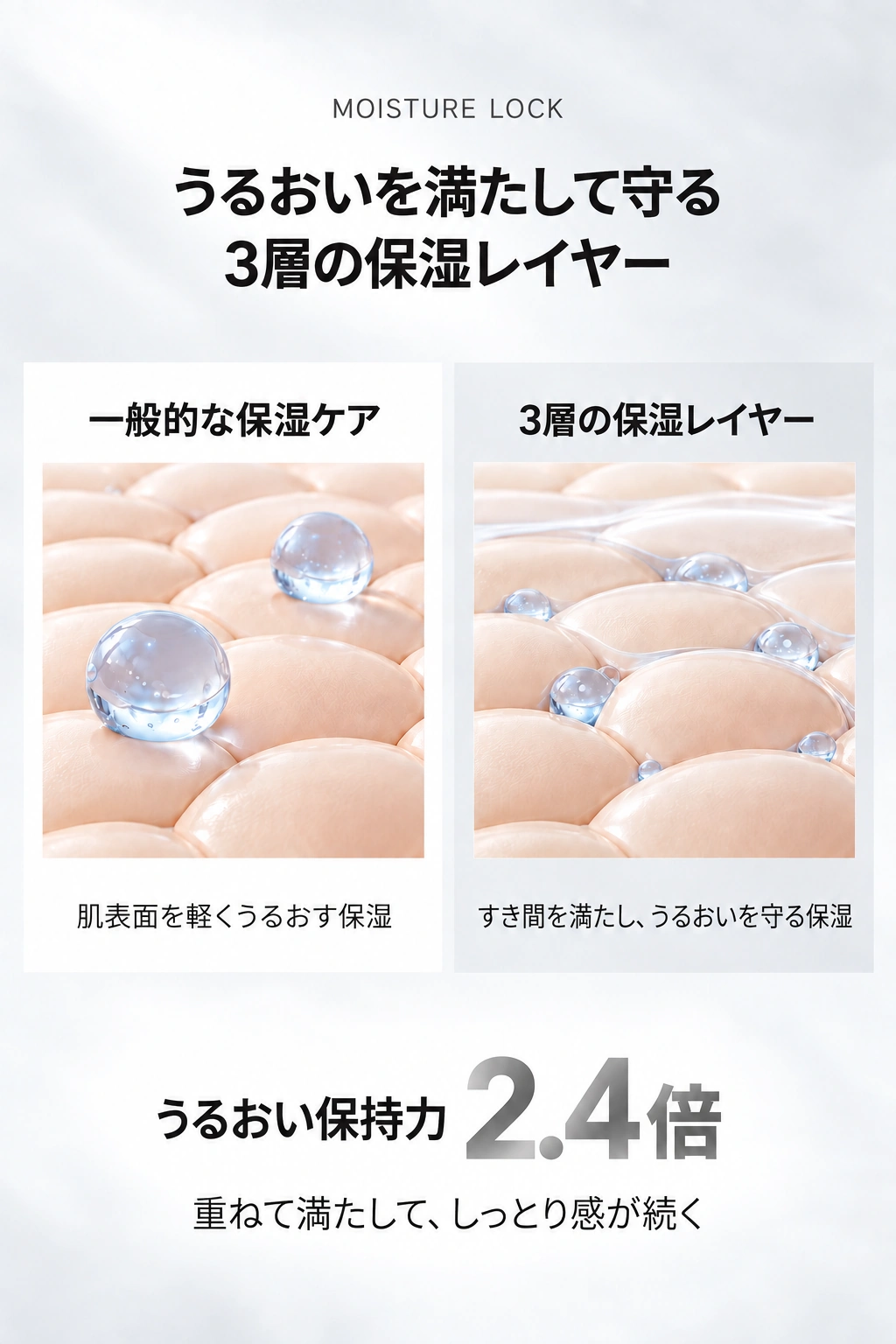 Serive 日本語 商品ページ 07 — 保湿レイヤー比較
